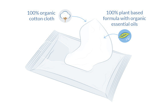 Baby Våtservetter 100% Bomull