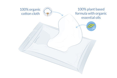 Baby Våtservetter 100% Bomull