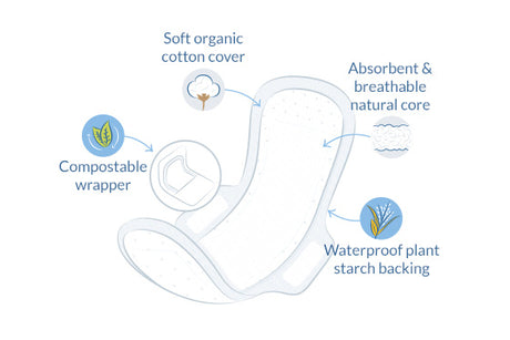 Binda Natural Reg. Ultratunna Vingar 14st EKO
