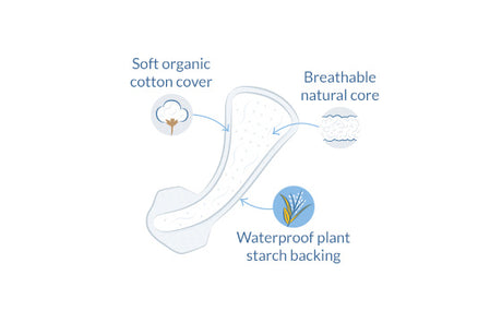 Tangaformade Trosskydd G-string