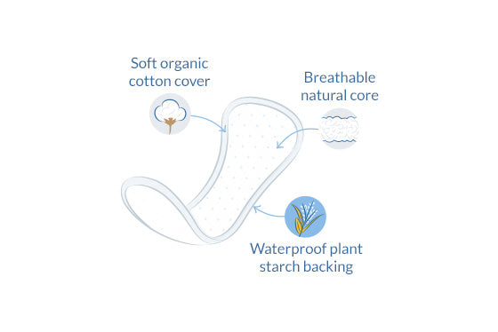 Trosskydd Anatomisk 30st EKO
