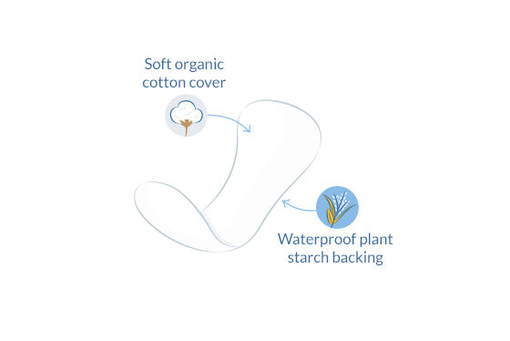 Trosskydd Extra Tunn 22st EKO