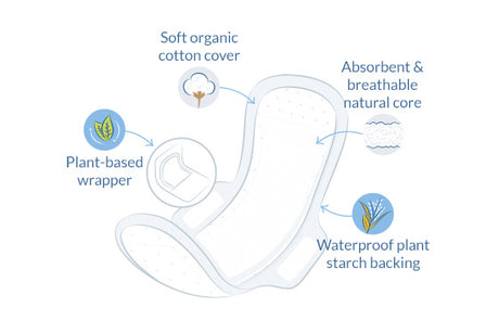 Ultra Extra Bind Normal