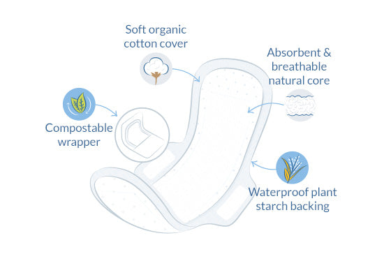 Binda Natural Long Ultratunna Vingar 10st EKO
